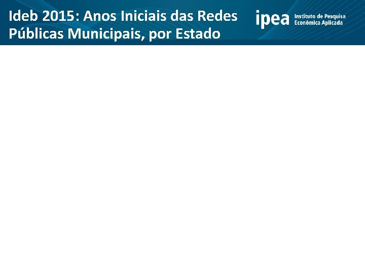 Ideb 2015: Anos Iniciais das Redes Públicas Municipais, por Estado 