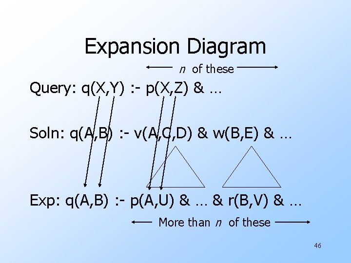 Expansion Diagram n of these Query: q(X, Y) : - p(X, Z) & …