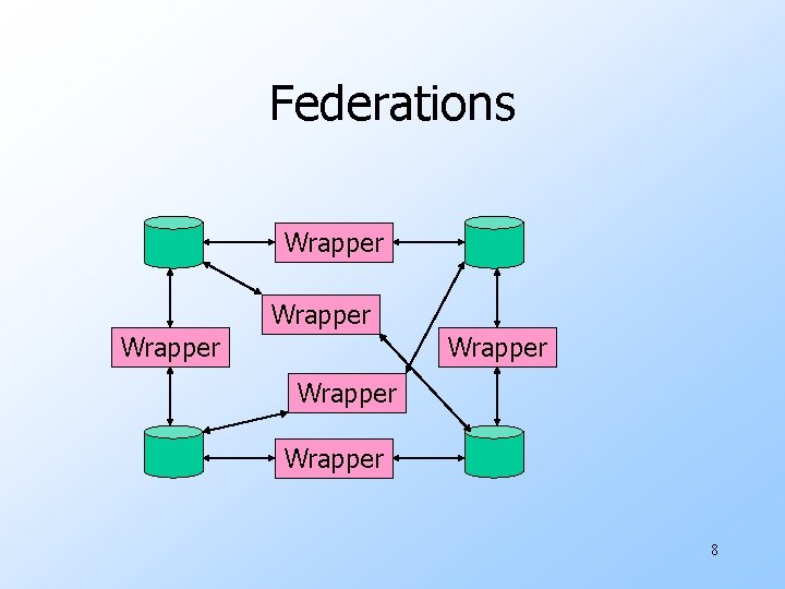 Federations Wrapper Wrapper 8 