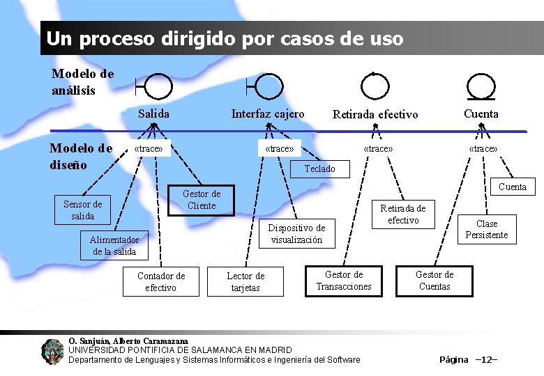 Un proceso dirigido por casos de uso Modelo de análisis Salida Modelo de diseño