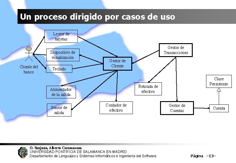 Un proceso dirigido por casos de uso Lector de tarjetas Dispositivo de visualización Cliente