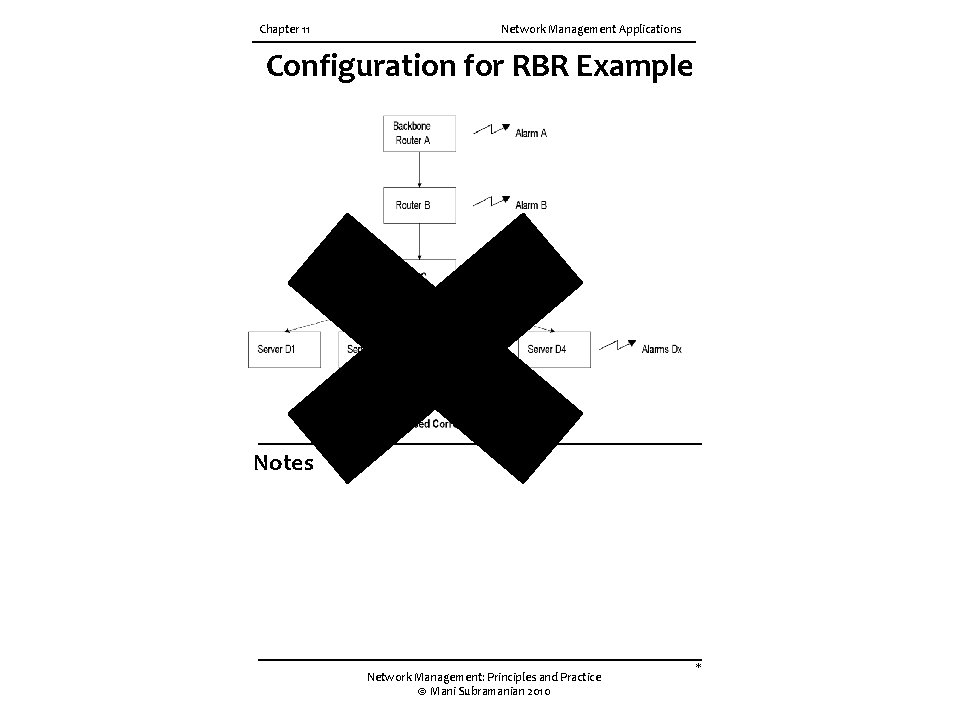 Chapter 11 Network Management Applications Configuration for RBR Example Notes Network Management: Principles and