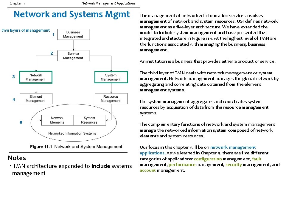 Chapter 11 Network Management Applications Network and Systems Mgmt five layers of management 1