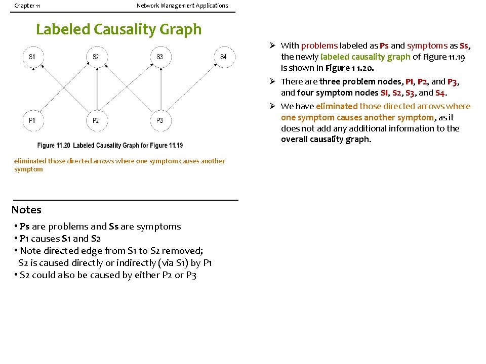 Chapter 11 Network Management Applications Labeled Causality Graph Ø With problems labeled as Ps