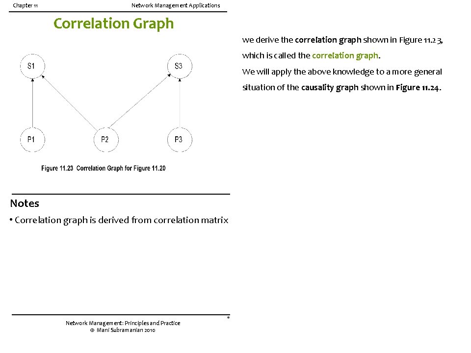 Chapter 11 Network Management Applications Correlation Graph we derive the correlation graph shown in