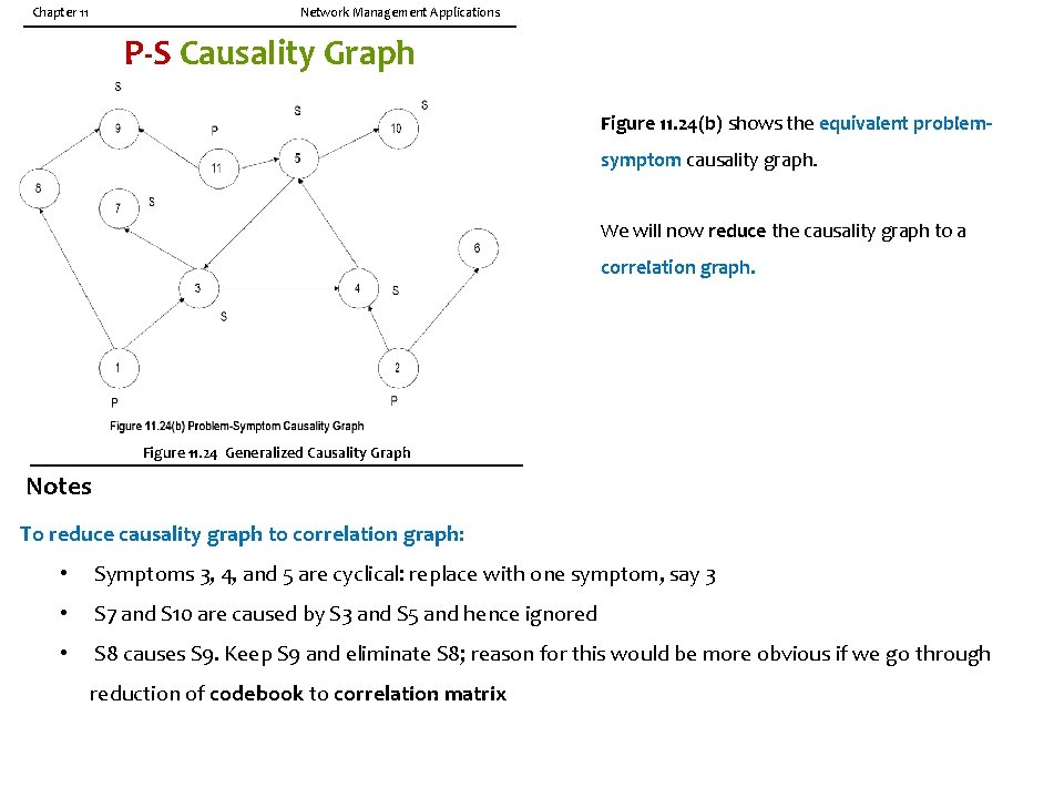 Chapter 11 Network Management Applications P-S Causality Graph Figure 11. 24(b) shows the equivalent