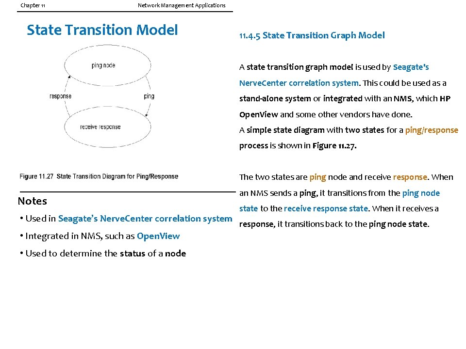 Chapter 11 Network Management Applications State Transition Model 11. 4. 5 State Transition Graph