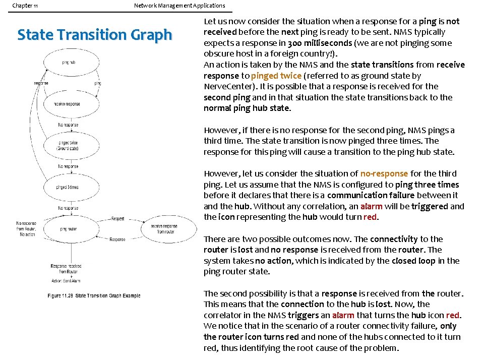 Chapter 11 Network Management Applications State Transition Graph Let us now consider the situation