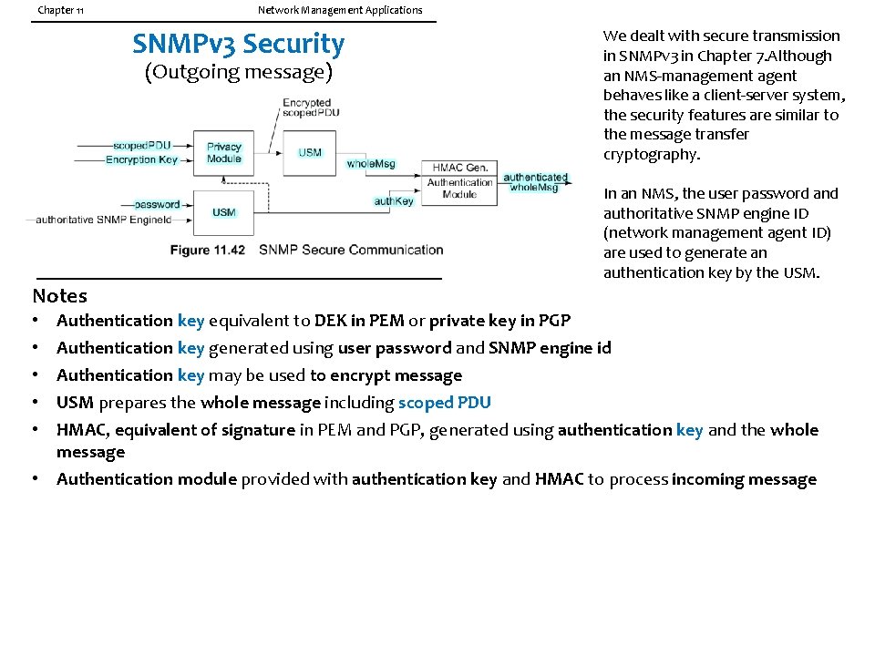 Chapter 11 Network Management Applications SNMPv 3 Security (Outgoing message) Notes • • •
