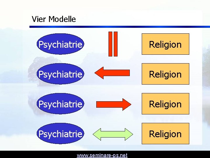 Vier Modelle Psychiatrie Religion www. seminare-ps. net 