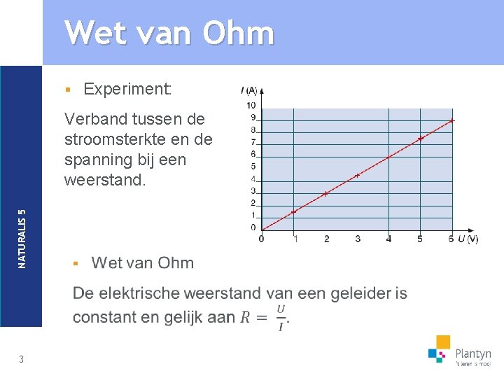 Wet van Ohm § Experiment: NATURALIS 5 Verband tussen de stroomsterkte en de spanning