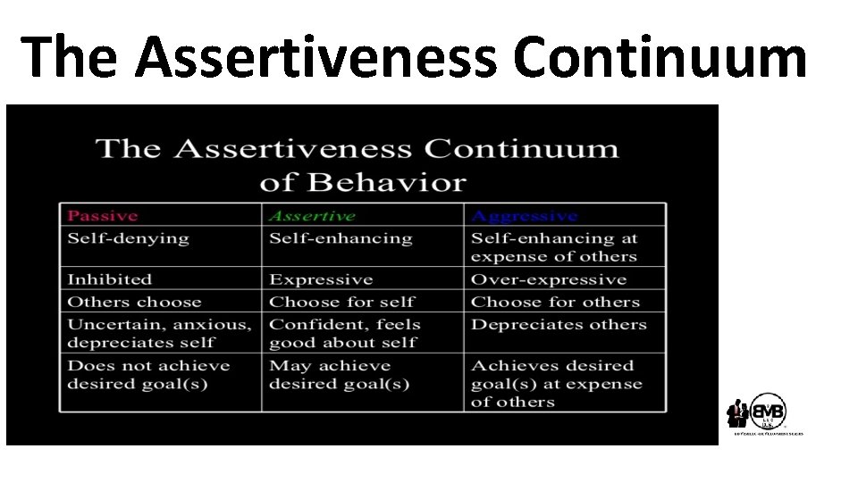 The Assertiveness Continuum 