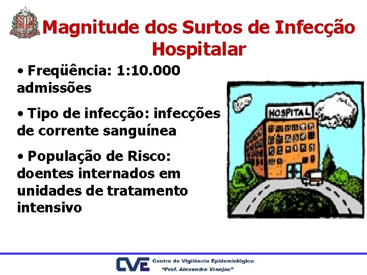 Magnitude dos Surtos de Infecção Hospitalar • Freqüência: 1: 10. 000 admissões • Tipo