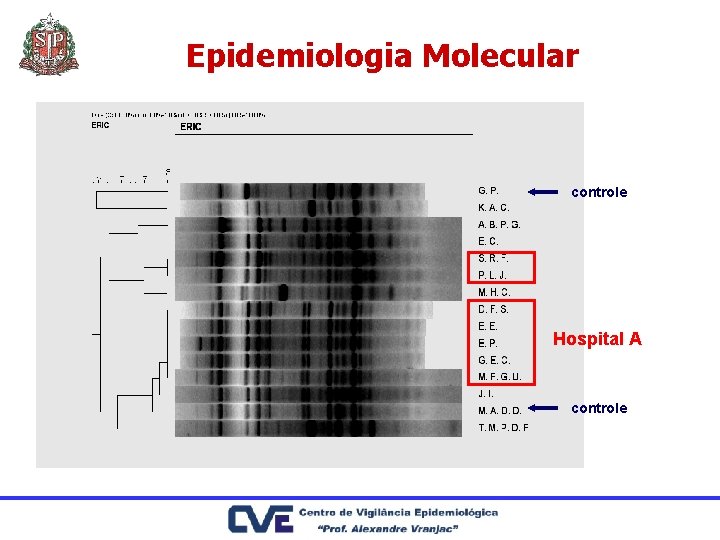 Epidemiologia Molecular controle Hospital A controle 