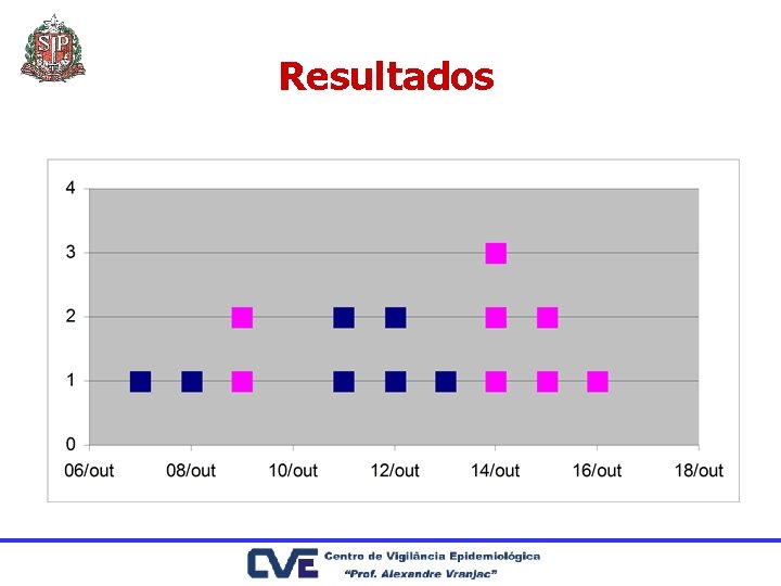 Resultados 