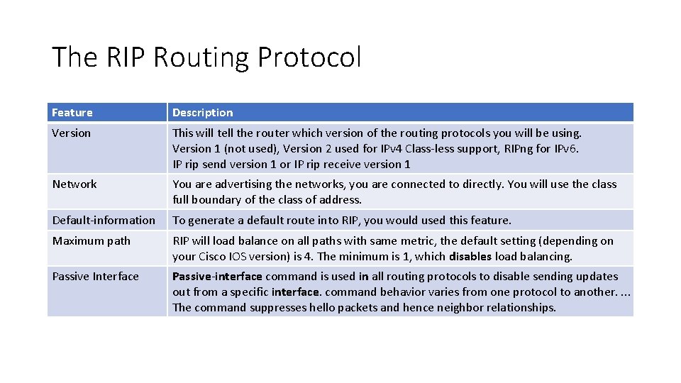The RIP Routing Protocol Feature Description Version This will tell the router which version