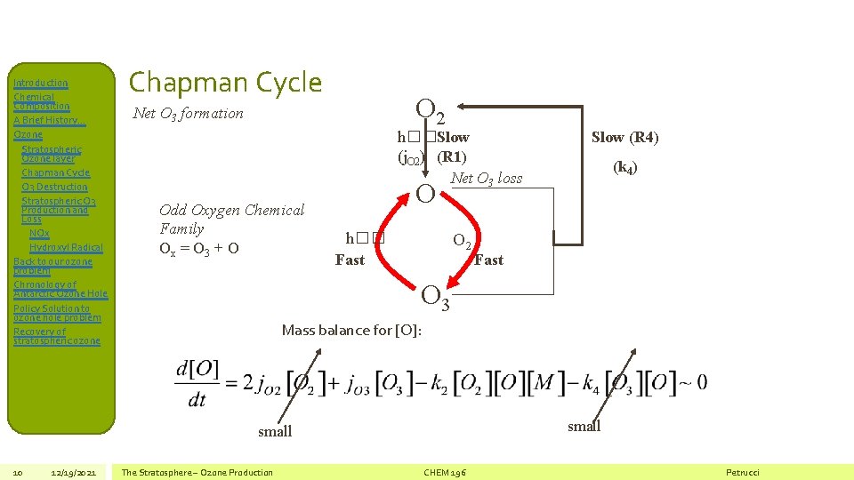 Introduction Chemical Composition A Brief History… Ozone Stratospheric Ozone layer Chapman Cycle O 3