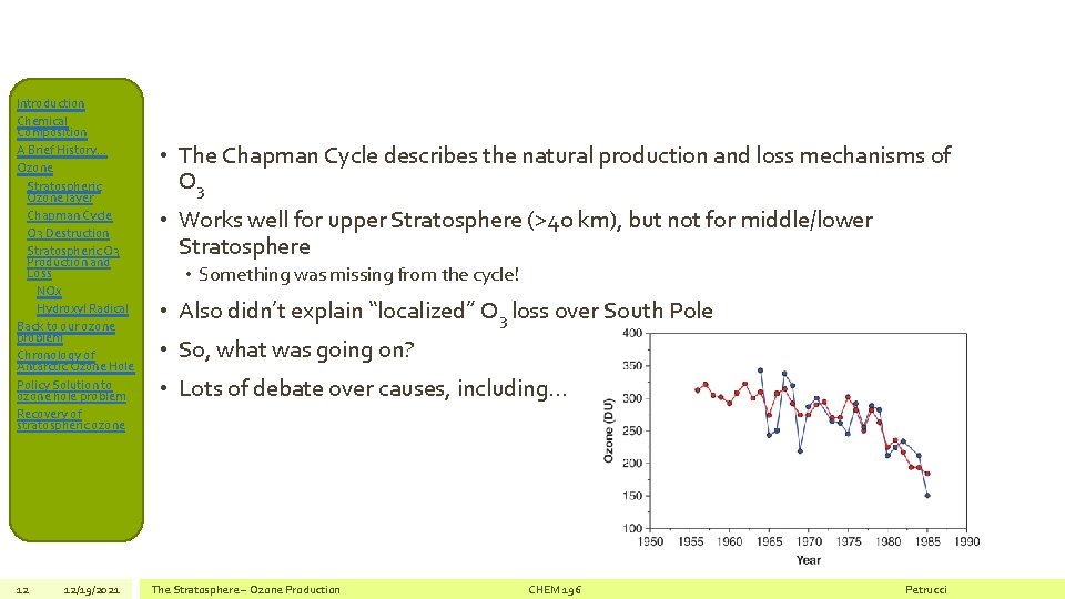 Introduction Chemical Composition A Brief History… Ozone Stratospheric Ozone layer Chapman Cycle O 3