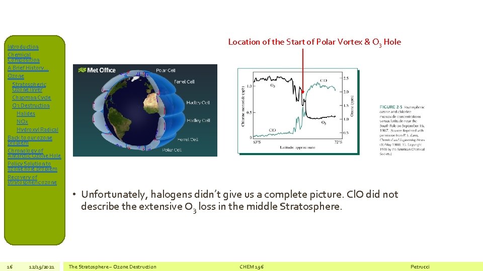 Location of the Start of Polar Vortex & O 3 Hole Introduction Chemical Composition