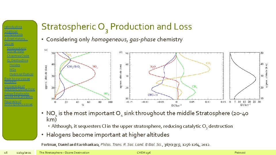 Introduction Chemical Composition A Brief History… Ozone Stratospheric Ozone layer Chapman Cycle O 3