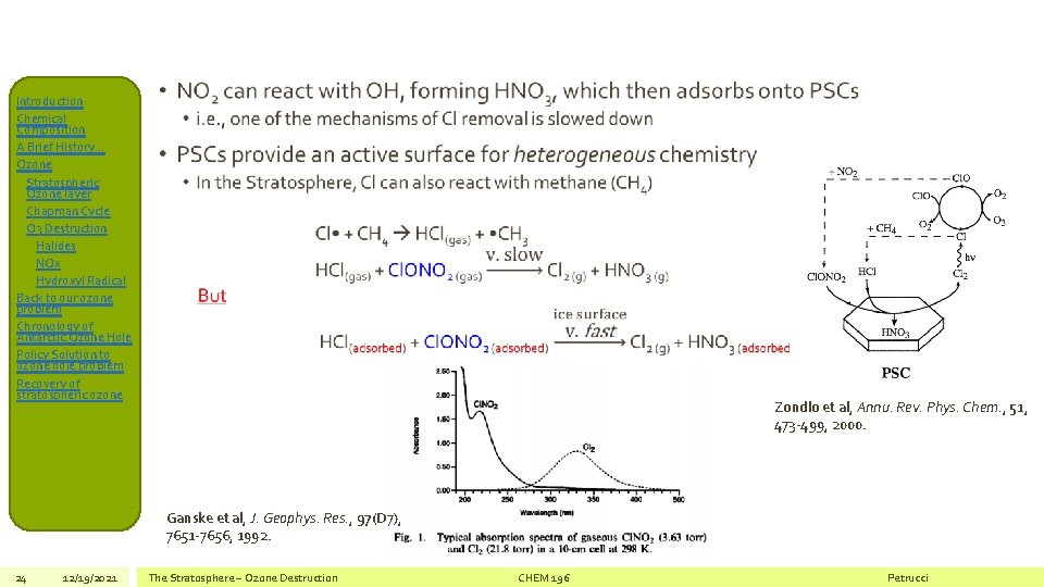 Introduction Chemical Composition A Brief History… Ozone Stratospheric Ozone layer Chapman Cycle O 3