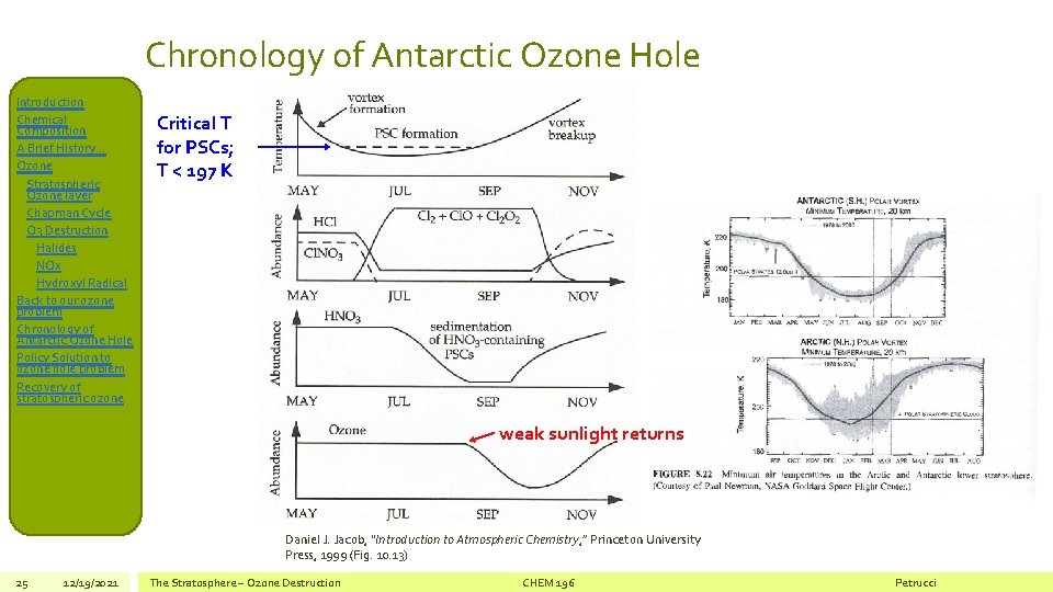 Chronology of Antarctic Ozone Hole Introduction Chemical Composition A Brief History… Ozone Stratospheric Ozone