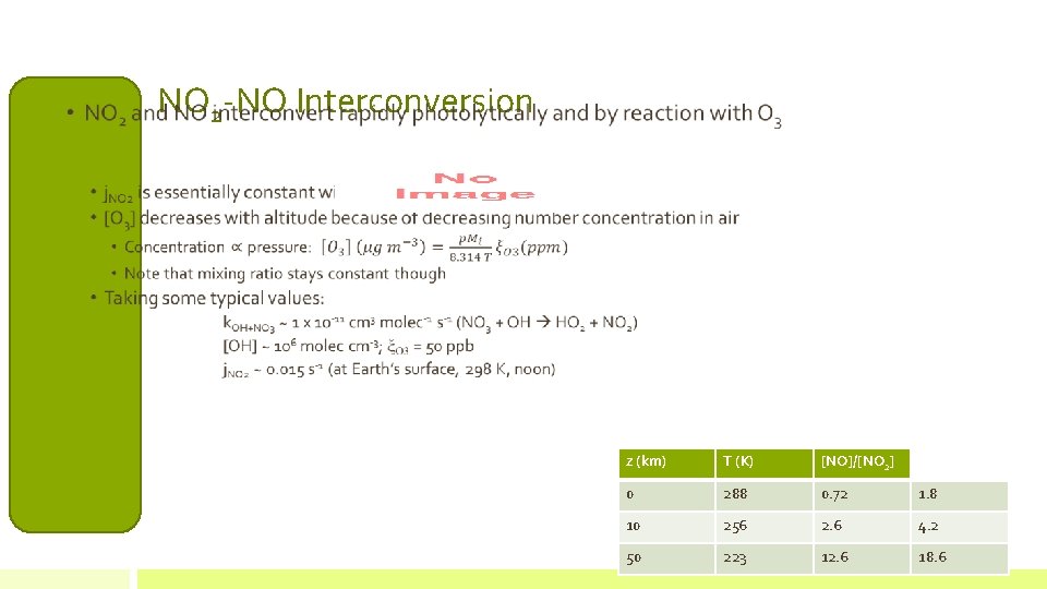 • NO 2 -NO Interconversion z (km) T (K) [NO]/[NO 2] 0 288