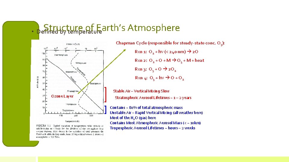 Structure of Earth’s • Defined by temperature Atmosphere Chapman Cycle (responsible for steady-state conc.