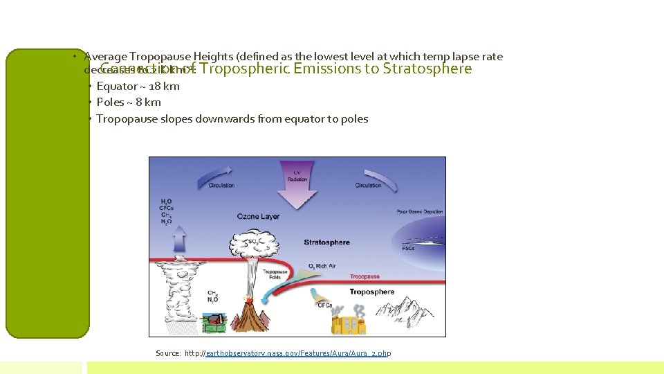  • Average Tropopause Heights (defined as the lowest level at which temp lapse