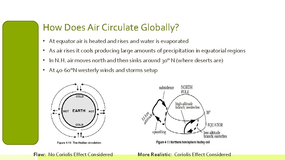 How Does Air Circulate Globally? • At equator air is heated and rises and
