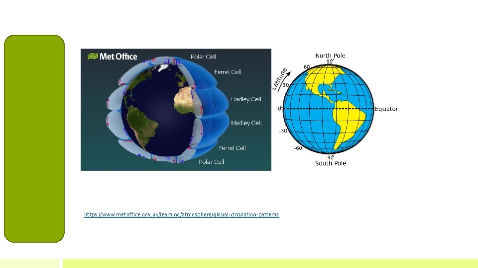 https: //www. metoffice. gov. uk/learning/atmosphere/global-circulation-patterns 