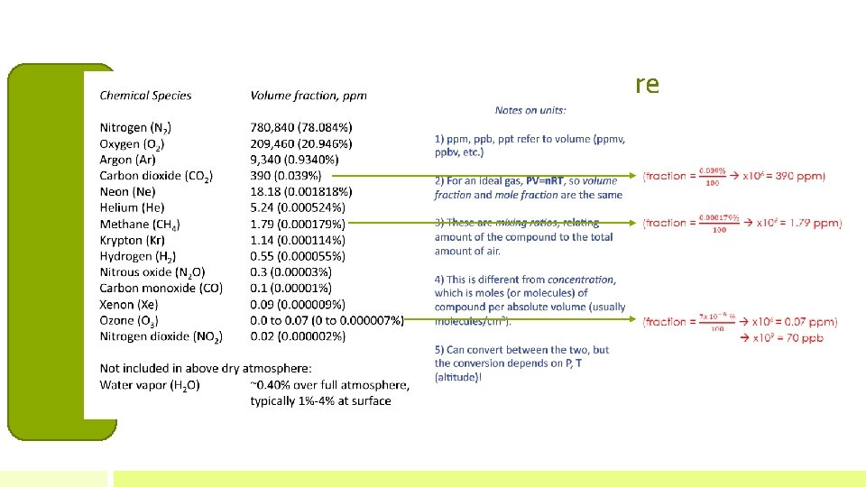 Chemical Composition of the Atmosphere 