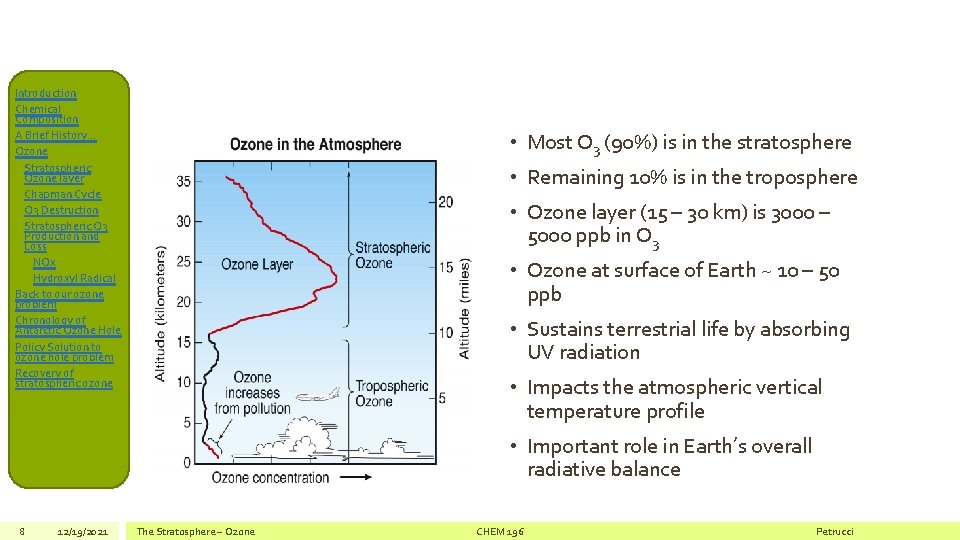 Introduction Chemical Composition A Brief History… Ozone Stratospheric Ozone layer Chapman Cycle O 3