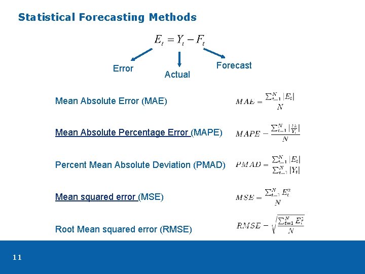 Forecasting and Demand Modeling ISy E 6203 Spring