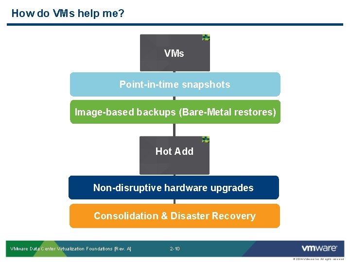 How do VMs help me? VMs Point-in-time snapshots Image-based backups (Bare-Metal restores) Hot Add