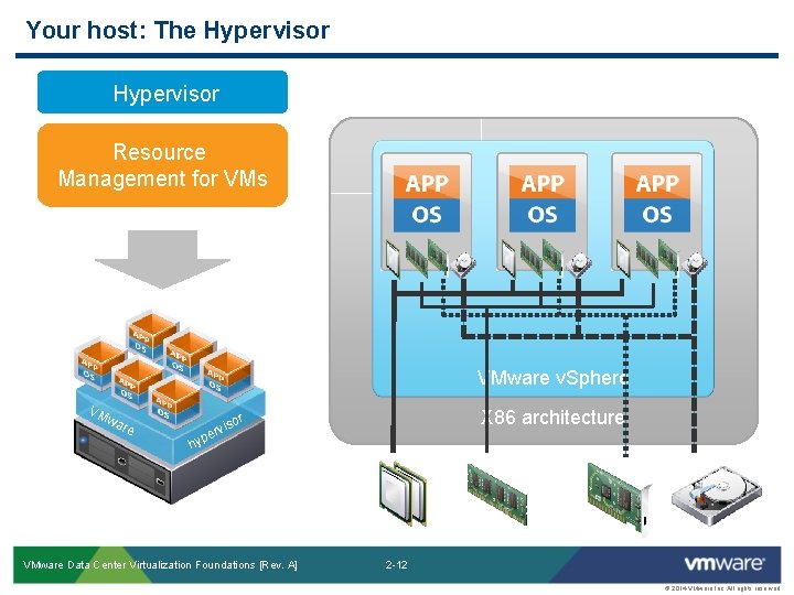 Your host: The Hypervisor Resource Management for VMs VM w are v. Sp VMware