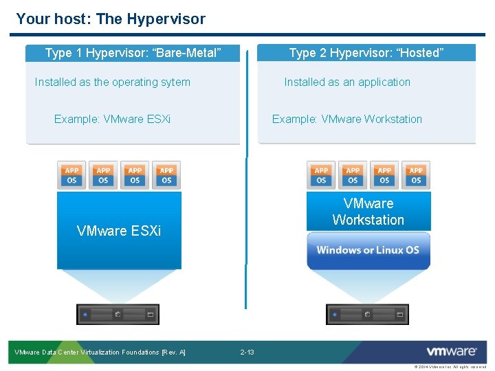 Your host: The Hypervisor Type 1 Hypervisor: “Bare-Metal” Type 2 Hypervisor: “Hosted” Installed as