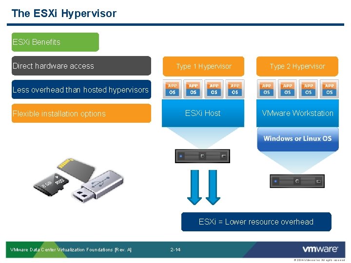 The ESXi Hypervisor ESXi Benefits Direct hardware access Type 1 Hypervisor Type 2 Hypervisor