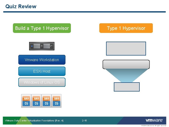 Quiz Review Build a Type 1 Hypervisor Vmware Workstation ESXi Host Windows of Linux