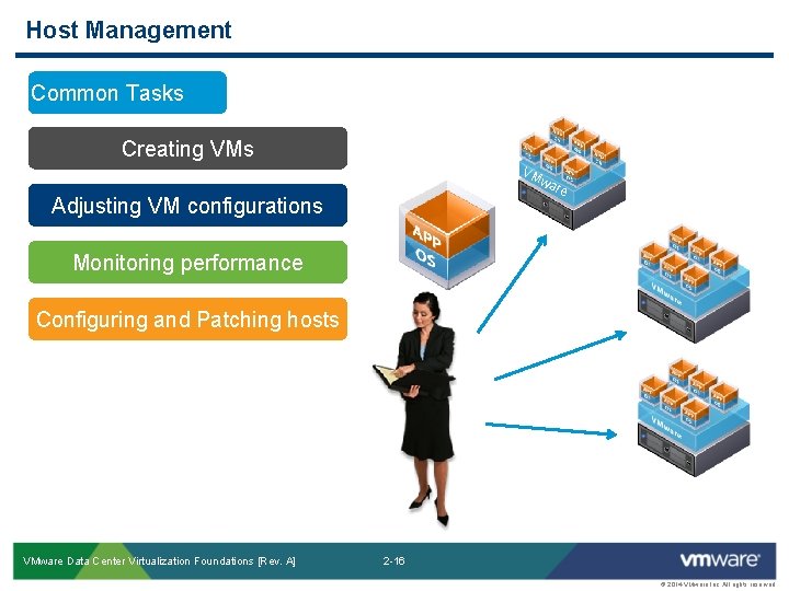 Host Management Common Tasks Creating VMs VM wa re Adjusting VM configurations Monitoring performance