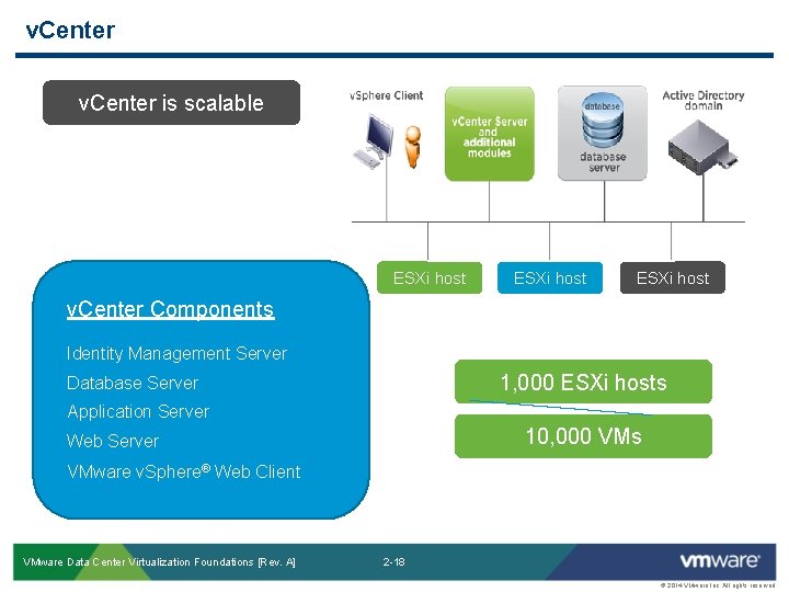v. Center is scalable ESXi host v. Center Components Identity Management Server 1, 000