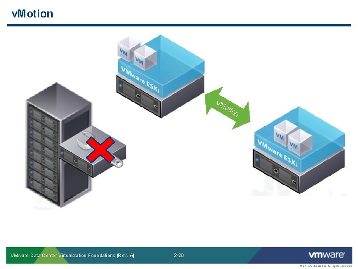 v. Motion VM oti o n VMware Data Center Virtualization Foundations [Rev. A] 2