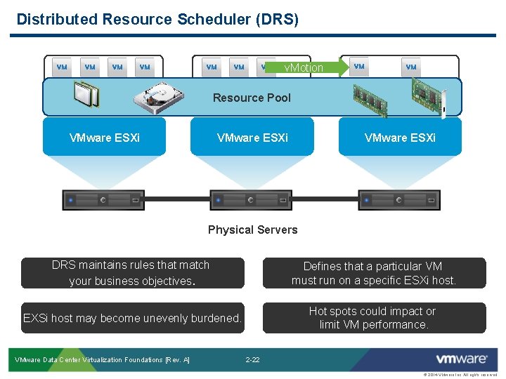 Distributed Resource Scheduler (DRS) v. Motion Resource Pool VMware ESXi Physical Servers DRS maintains