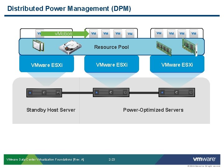 Distributed Power Management (DPM) v. Motion Resource Pool VMware ESXi Standby Host Server VMware