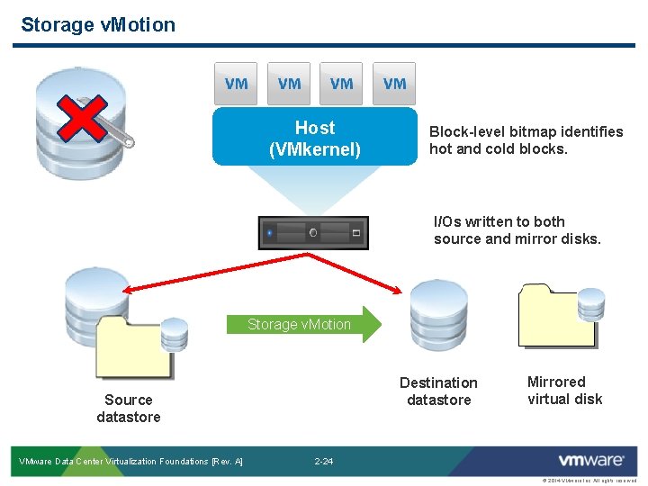 Storage v. Motion Host (VMkernel) Block-level bitmap identifies hot and cold blocks. . I/Os