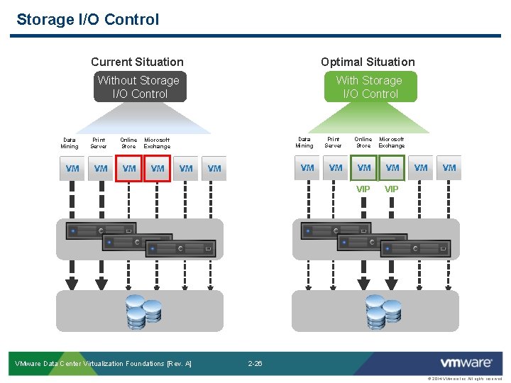 Storage I/O Control Data Mining Current Situation Optimal Situation Without Storage I/O Control With
