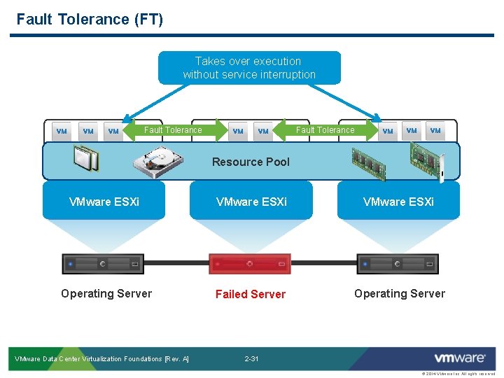 Fault Tolerance (FT) Takes over execution without service interruption Fault Tolerance Resource Pool VMware
