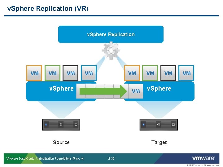 v. Sphere Replication (VR) v. Sphere Replication v. Sphere Source Target VMware Data Center