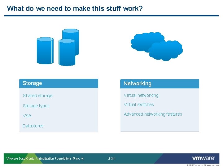 What do we need to make this stuff work? Storage Networking Shared storage Virtual