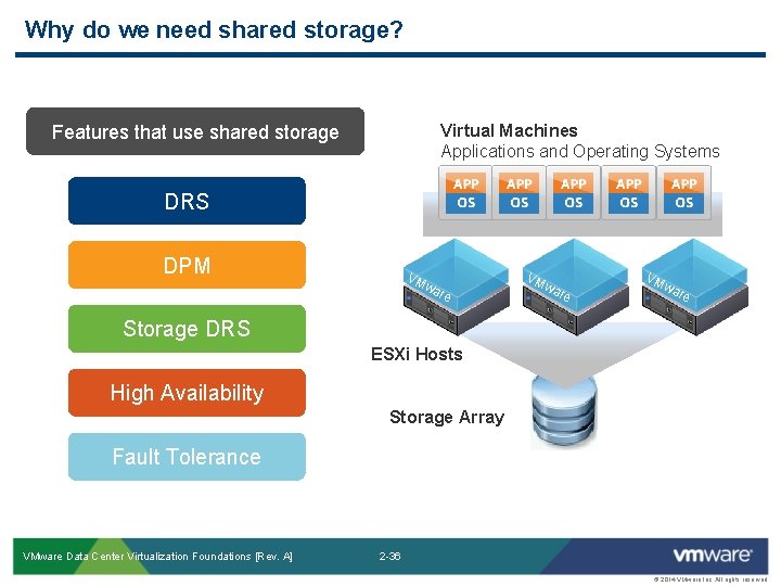 Why do we need shared storage? Features that use shared storage Virtual Machines Applications